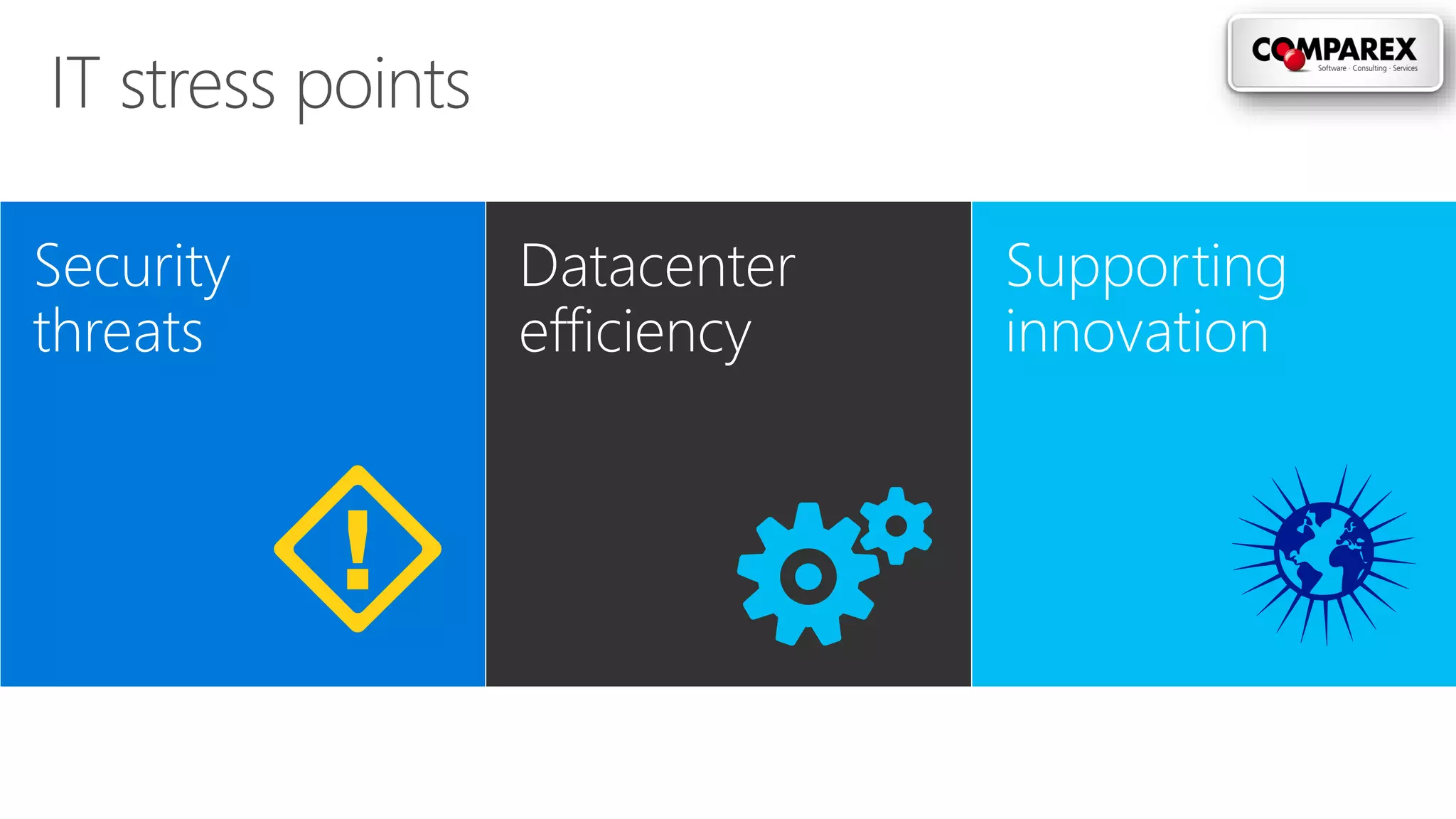 Security
threats
Datacenter
efficiency
Supporting
innovation
 