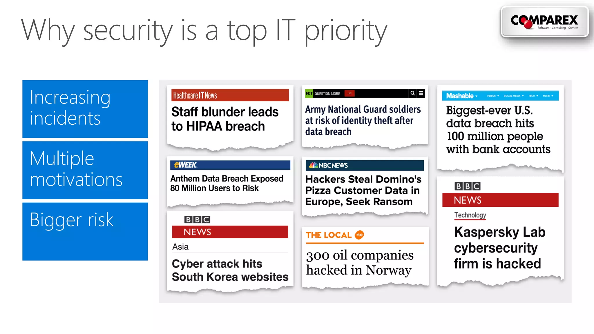 Increasing
incidents
Multiple
motivations
Bigger risk
Why security is a top IT priority
 