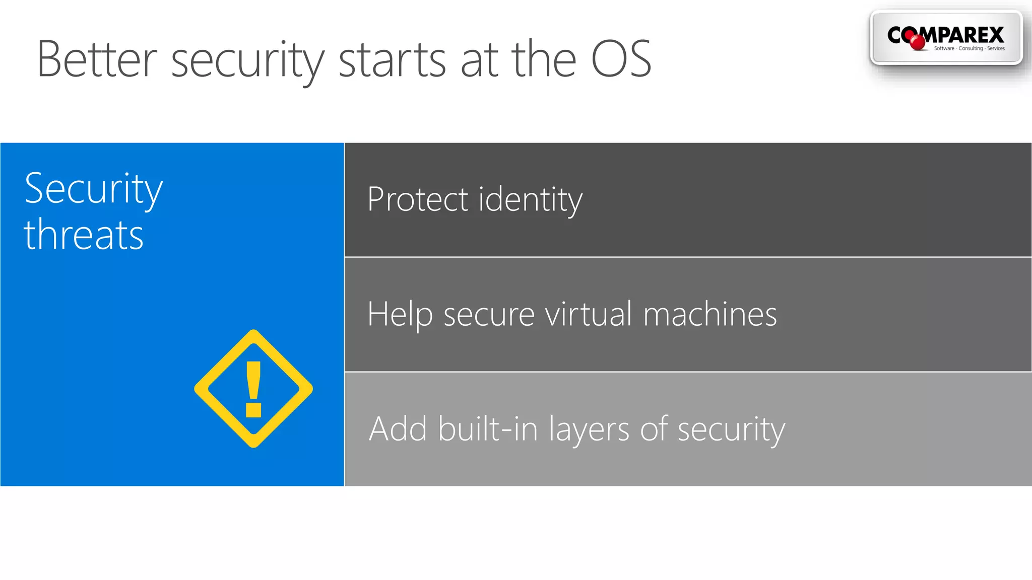 Datacenter
efficiency
Supporting
innovation
Protect identity
Help secure virtual machines
Add built-in layers of security
Security
threats
 