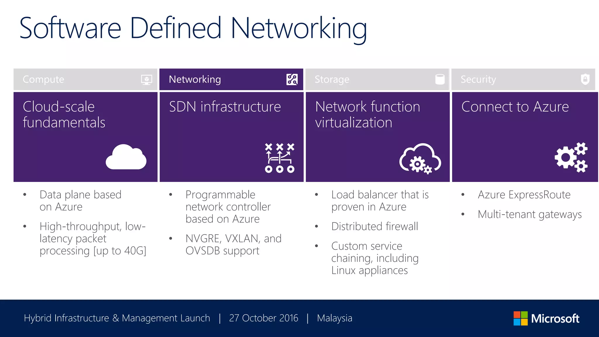 Hybrid Infrastructure & Management Launch | 27 October 2016 | Malaysia
Cloud-scale
fundamentals
SDN infrastructure
Software Defined Networking
Connect to AzureNetwork function
virtualization
• Data plane based
on Azure
• High-throughput, low-
latency packet
processing [up to 40G]
• Programmable
network controller
based on Azure
• NVGRE, VXLAN, and
OVSDB support
• Load balancer that is
proven in Azure
• Distributed firewall
• Custom service
chaining, including
Linux appliances
• Azure ExpressRoute
• Multi-tenant gateways
 