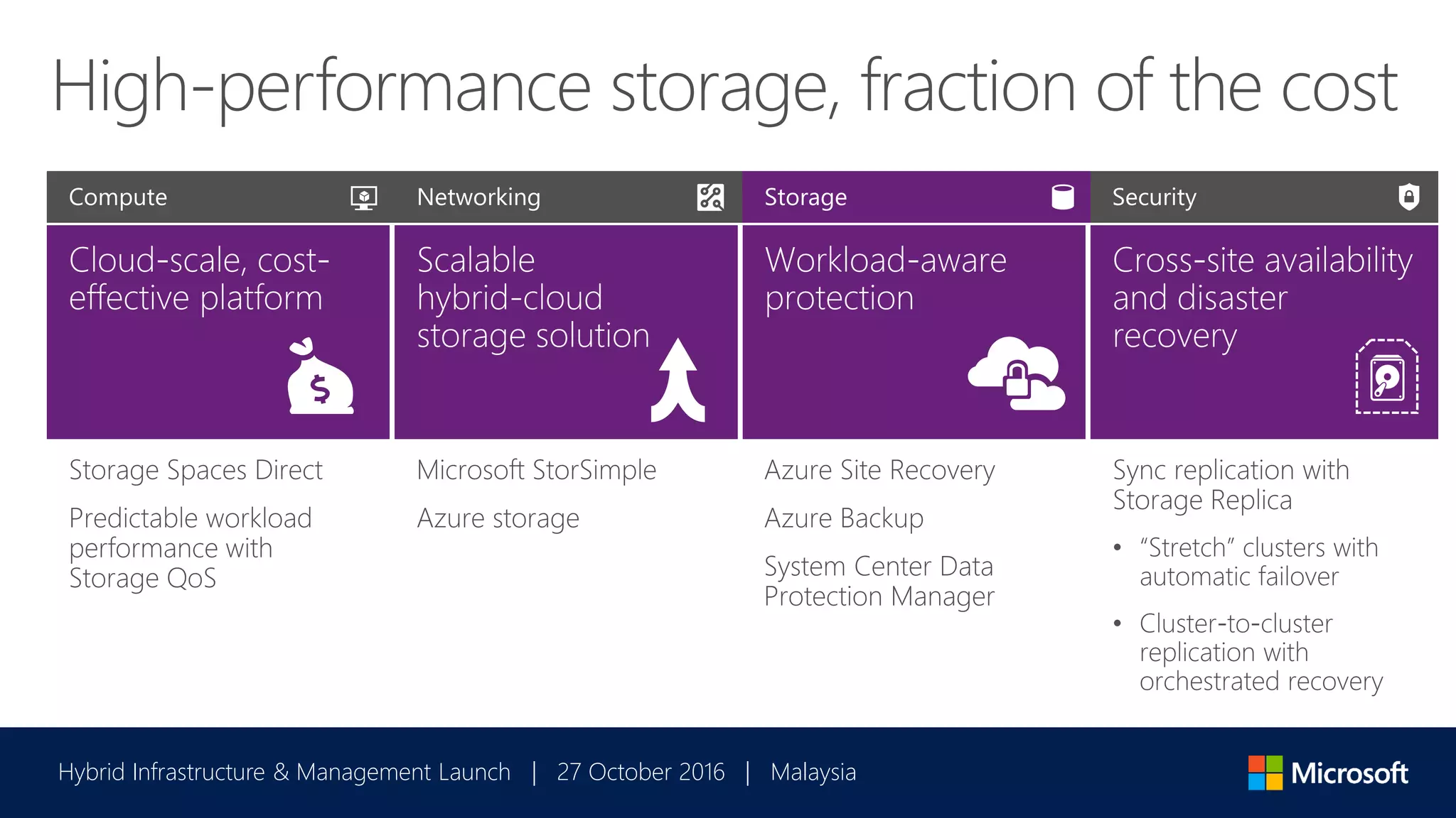 Hybrid Infrastructure & Management Launch | 27 October 2016 | Malaysia
 