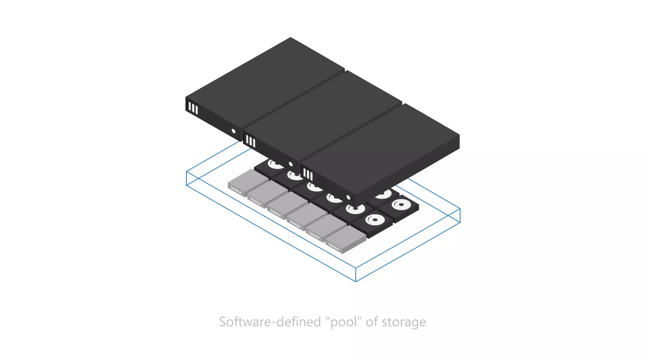 Software-defined “pool” of storage
 