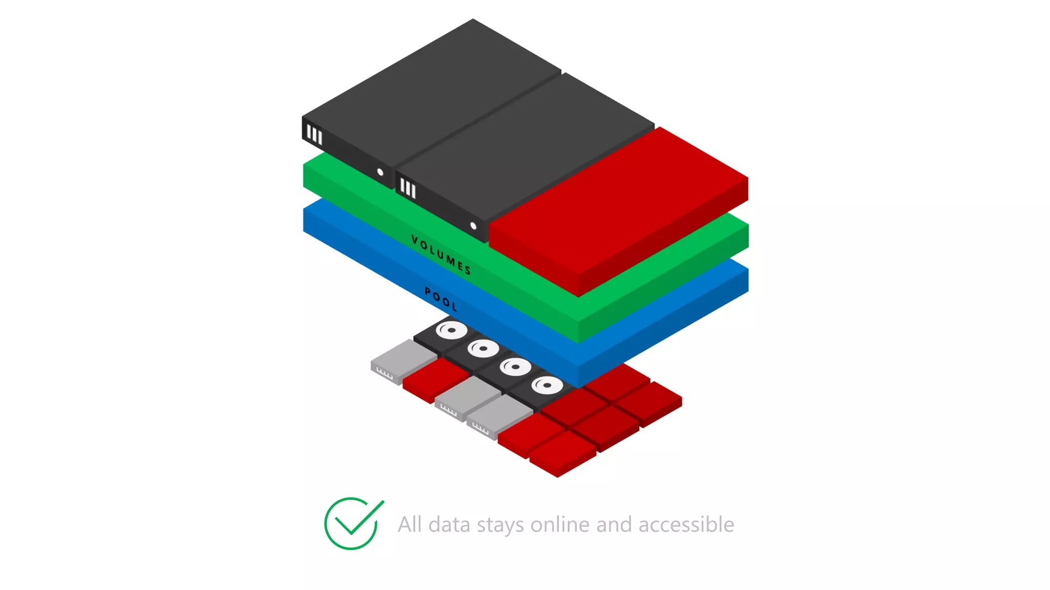 All data stays online and accessible
 