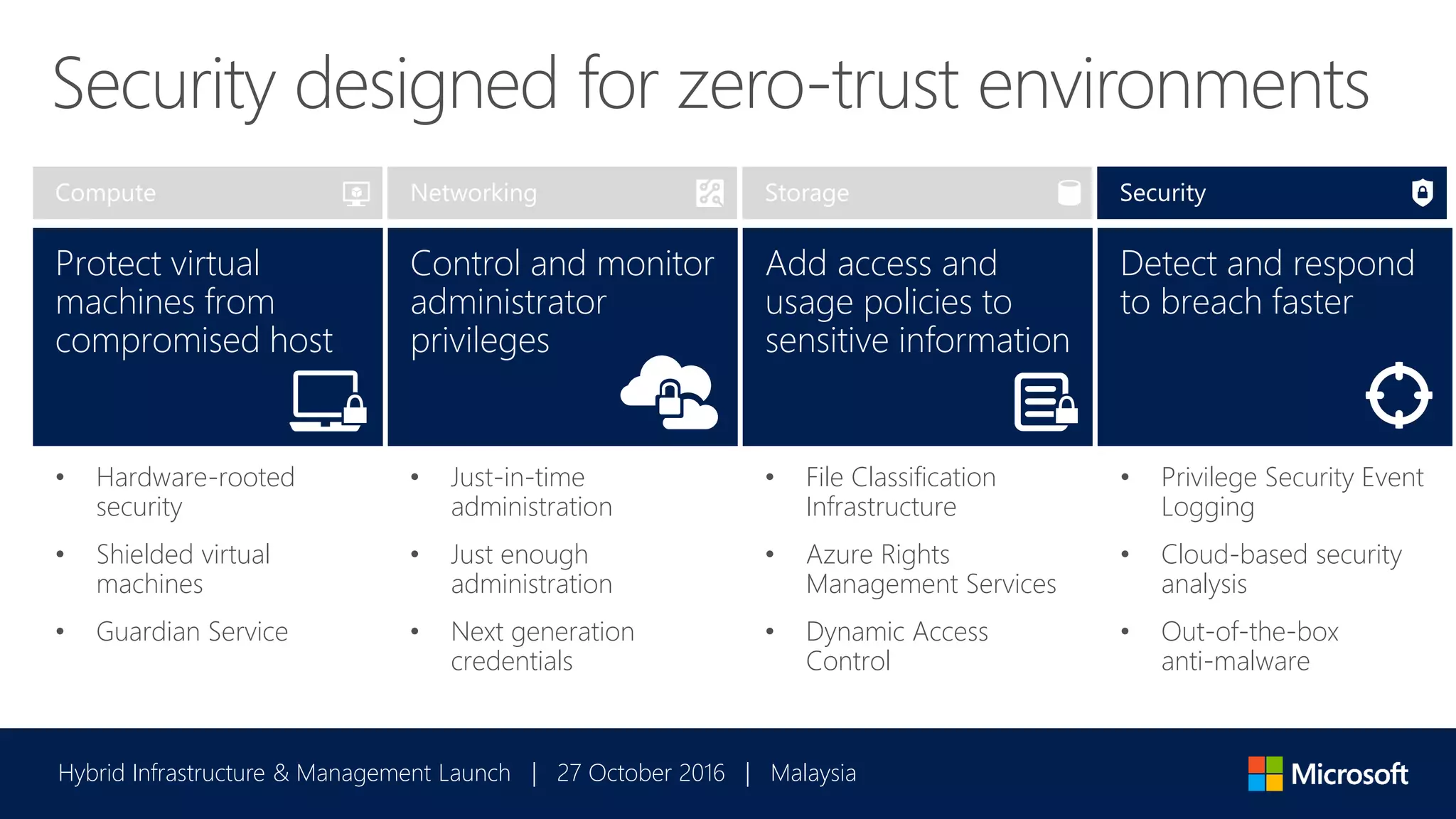 Hybrid Infrastructure & Management Launch | 27 October 2016 | Malaysia
Security designed for zero-trust environments
Control and monitor
administrator
privileges
Detect and respond
to breach faster
Add access and
usage policies to
sensitive information
Protect virtual
machines from
compromised host
• Hardware-rooted
security
• Shielded virtual
machines
• Guardian Service
• Just-in-time
administration
• Just enough
administration
• Next generation
credentials
• File Classification
Infrastructure
• Azure Rights
Management Services
• Dynamic Access
Control
• Privilege Security Event
Logging
• Cloud-based security
analysis
• Out-of-the-box
anti-malware
 