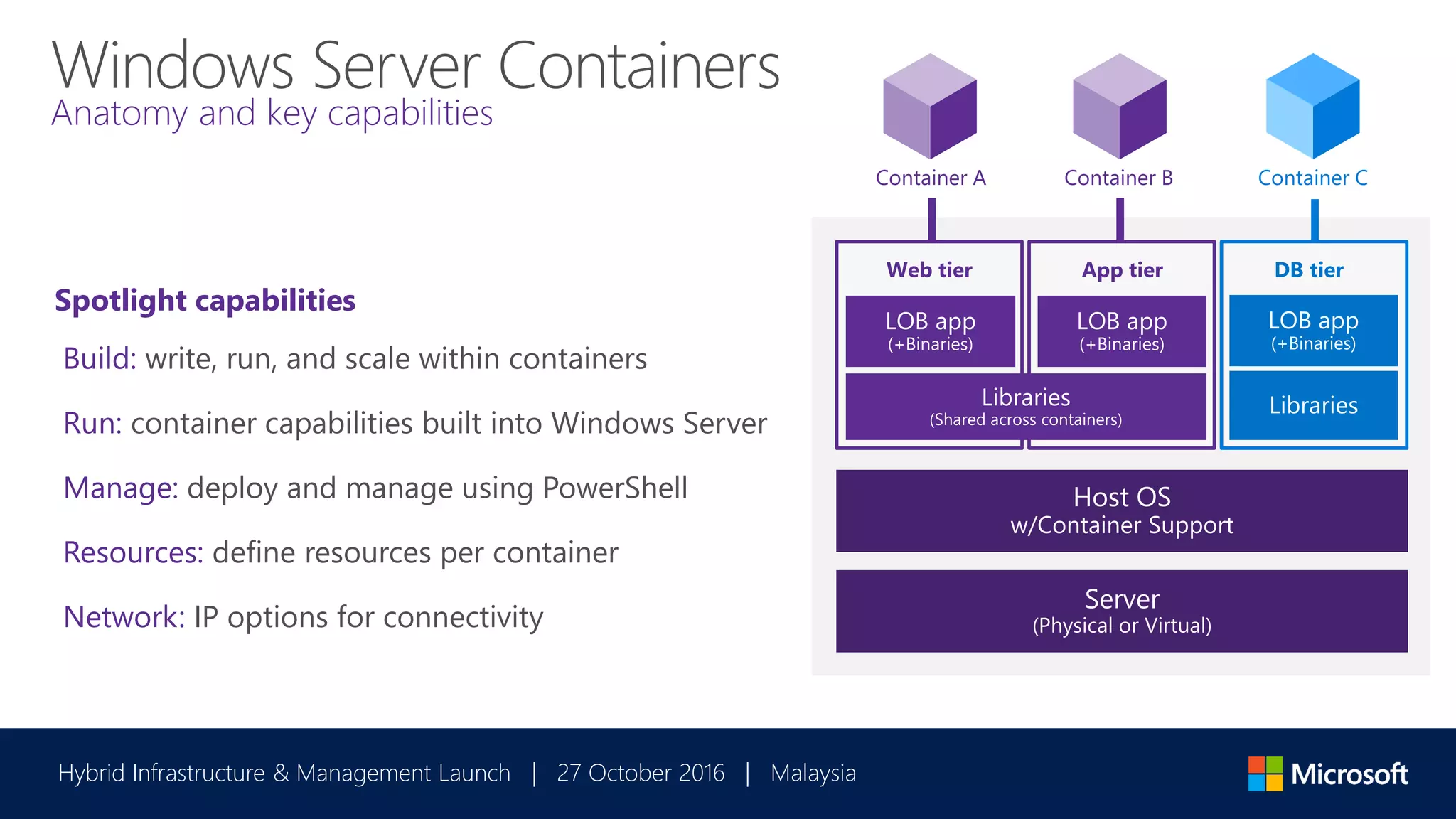 Hybrid Infrastructure & Management Launch | 27 October 2016 | Malaysia
Windows Server Containers
Anatomy and key capabilities
Build: write, run, and scale within containers
Run: container capabilities built into Windows Server
Manage: deploy and manage using PowerShell
Resources: define resources per container
Network: IP options for connectivity
Spotlight capabilities
Web tier App tier DB tier
Container A Container B Container C
 