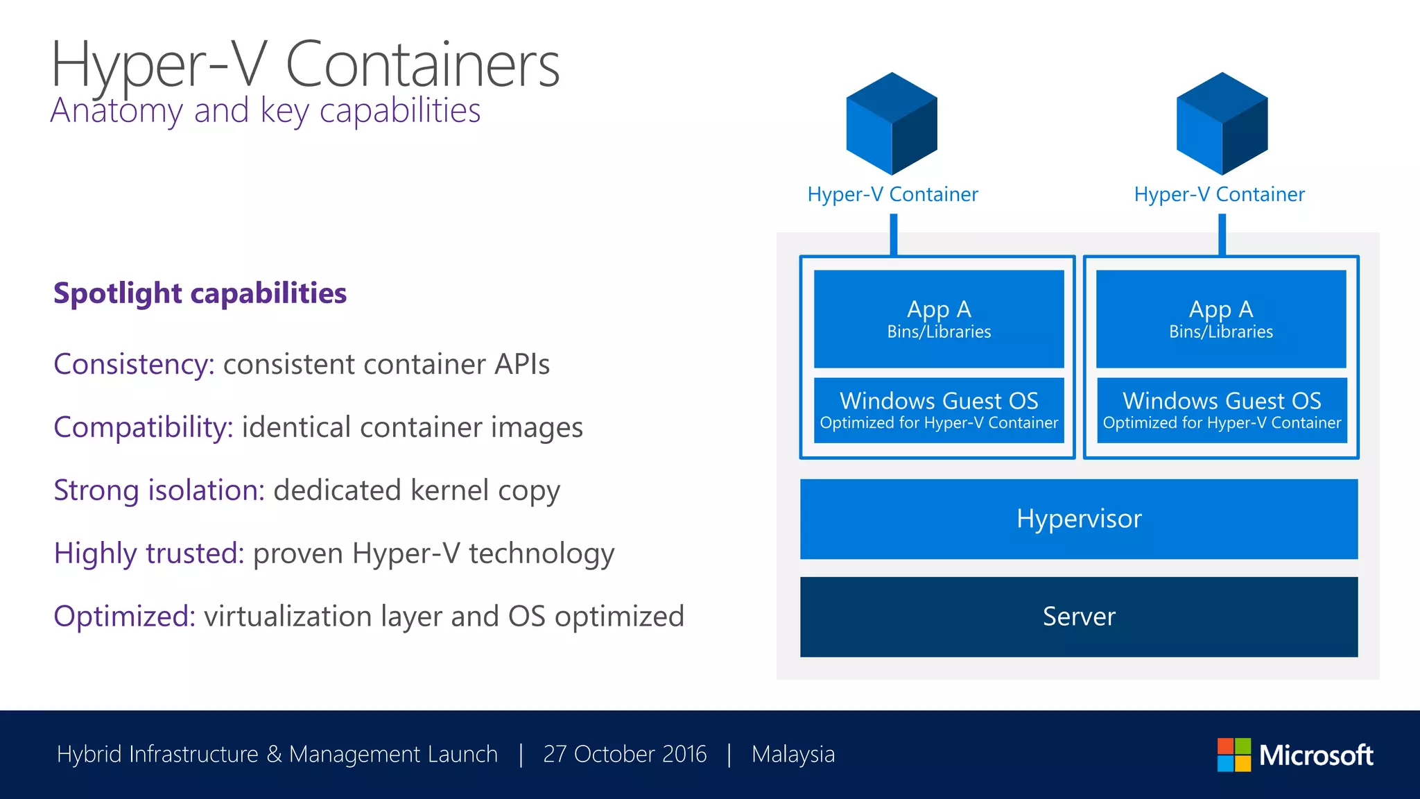 Hybrid Infrastructure & Management Launch | 27 October 2016 | Malaysia
Hyper-V Containers
Anatomy and key capabilities
Consistency: consistent container APIs
Compatibility: identical container images
Strong isolation: dedicated kernel copy
Highly trusted: proven Hyper-V technology
Optimized: virtualization layer and OS optimized
Spotlight capabilities
Hyper-V Container Hyper-V Container
 