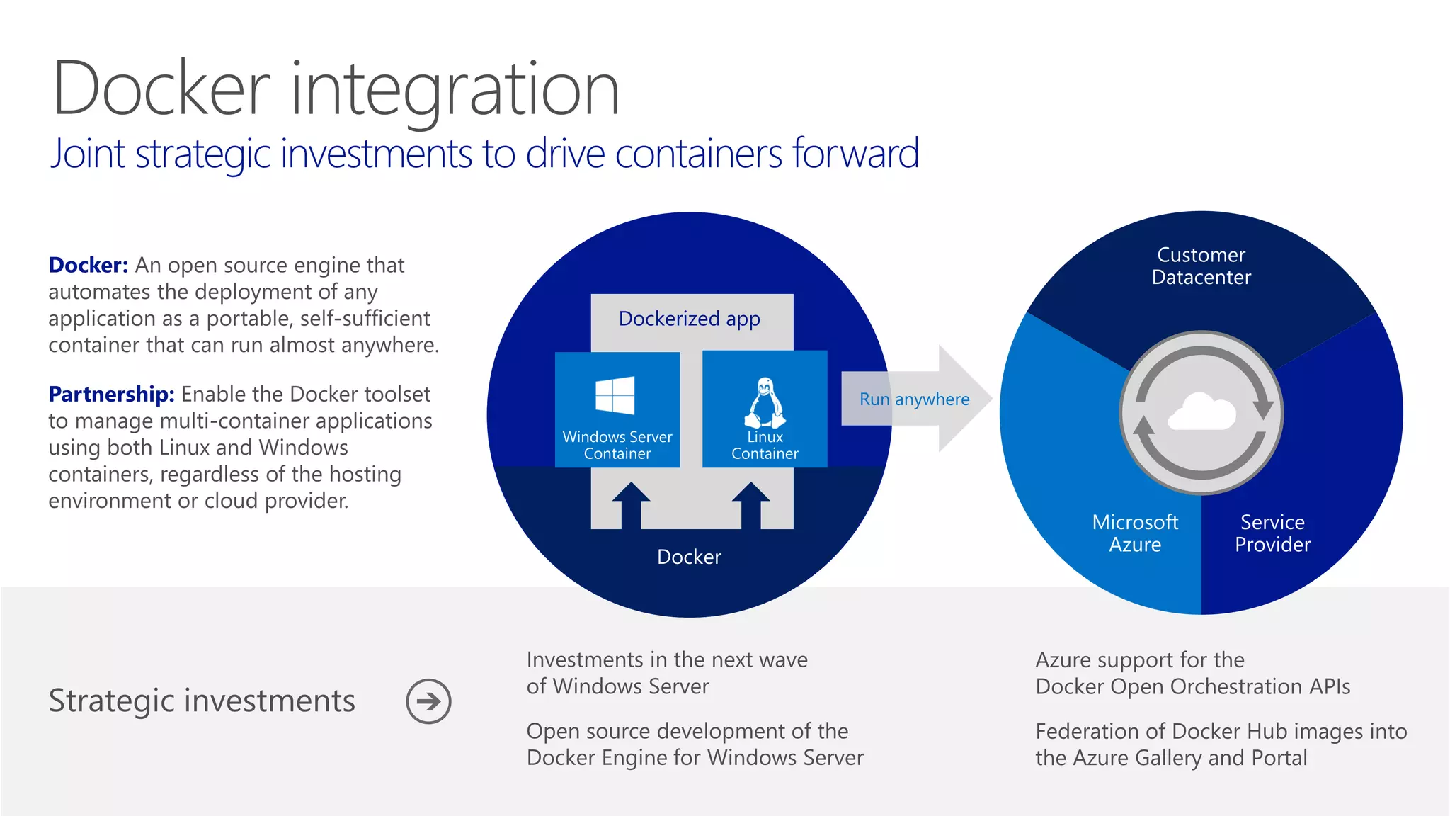 Docker:
Partnership:
Dockerized app
Run anywhere
 