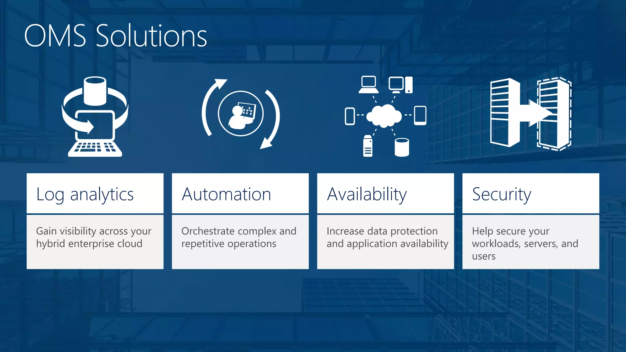 Gain visibility across your
hybrid enterprise cloud
Log analytics Automation
Orchestrate complex and
repetitive operations
Availability
Increase data protection
and application availability
Security
Help secure your
workloads, servers, and
users
 