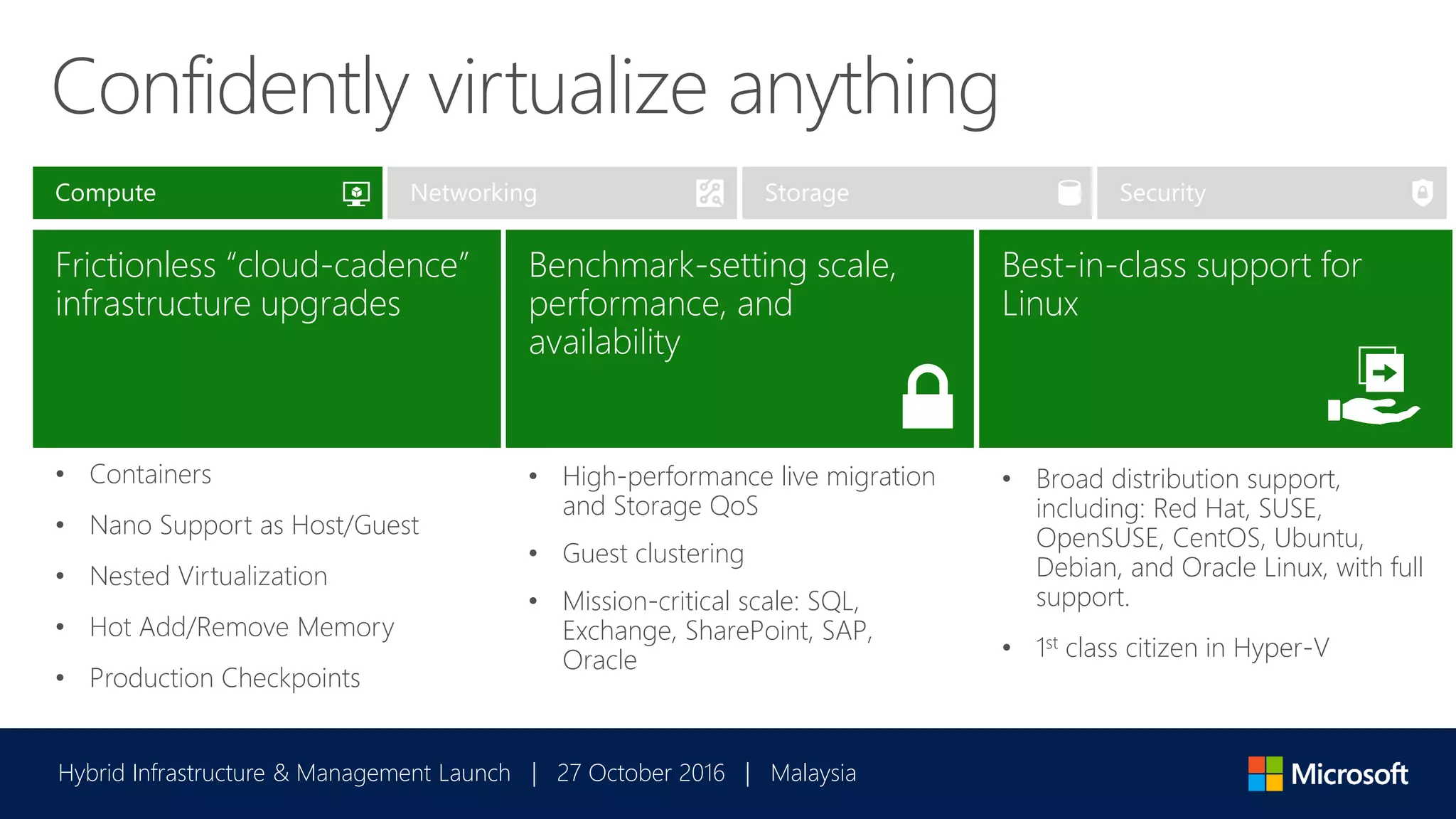 Hybrid Infrastructure & Management Launch | 27 October 2016 | Malaysia
Frictionless “cloud-cadence”
infrastructure upgrades
Benchmark-setting scale,
performance, and
availability
Best-in-class support for
Linux
Confidently virtualize anything
• High-performance live migration
and Storage QoS
• Guest clustering
• Mission-critical scale: SQL,
Exchange, SharePoint, SAP,
Oracle
• Broad distribution support,
including: Red Hat, SUSE,
OpenSUSE, CentOS, Ubuntu,
Debian, and Oracle Linux, with full
support.
• 1st class citizen in Hyper-V
 
