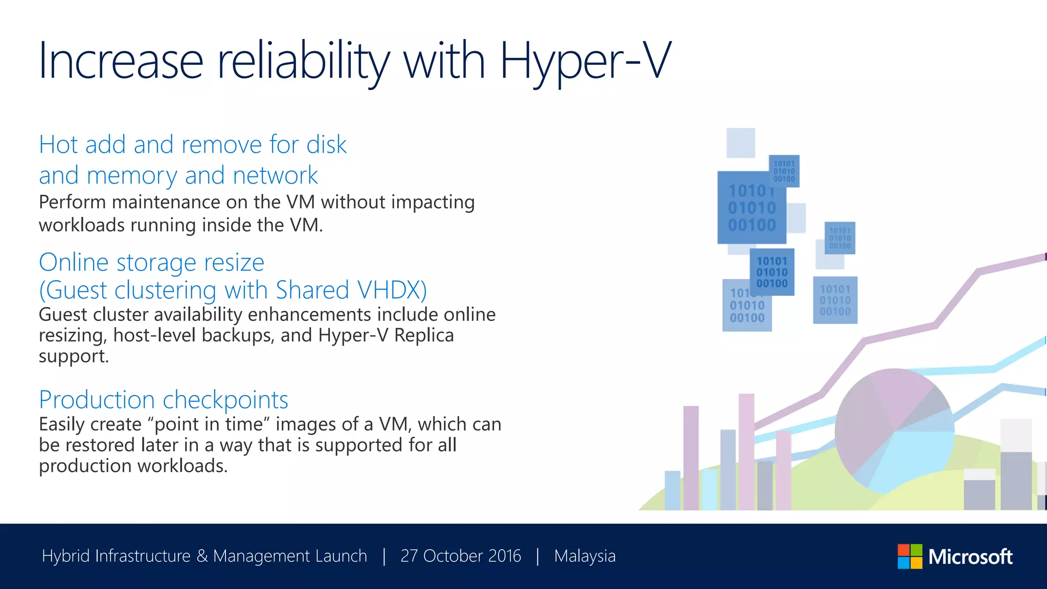 Hybrid Infrastructure & Management Launch | 27 October 2016 | Malaysia
Increase reliability with Hyper-V
Hot add and remove for disk
and memory and network
Perform maintenance on the VM without impacting
workloads running inside the VM.
Online storage resize
(Guest clustering with Shared VHDX)
Guest cluster availability enhancements include online
resizing, host-level backups, and Hyper-V Replica
support.
Production checkpoints
Easily create “point in time” images of a VM, which can
be restored later in a way that is supported for all
production workloads.
 