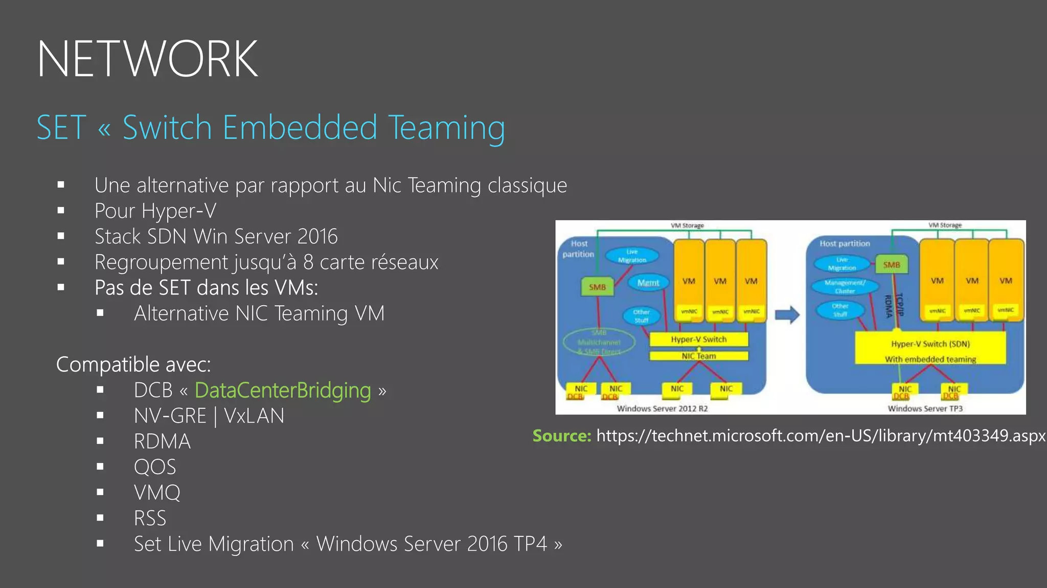 DataCenterBridging
Source:
 