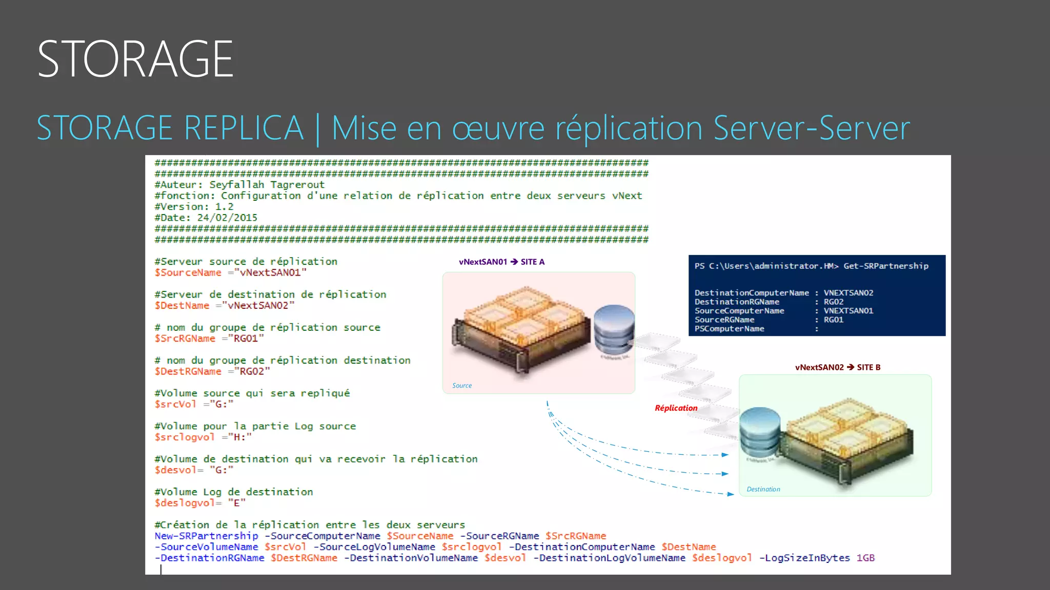 vNextSAN01  SITE A
vNextSAN02  SITE B
Réplication
Source
Destination
 