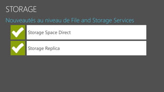 Storage Space Direct
Storage Replica
 