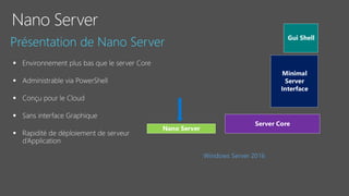 Nano Server
Server Core
Minimal
Server
Interface
Gui Shell
Windows Server 2016
 