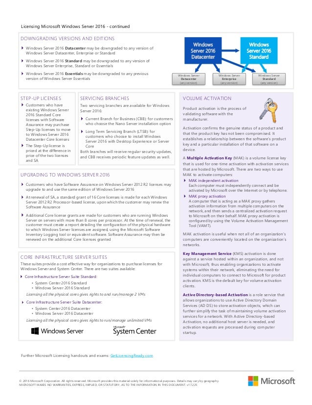 windows server 2012 r2 datacenter activation key usage windows server 2012 r2 datacenter activation key usage