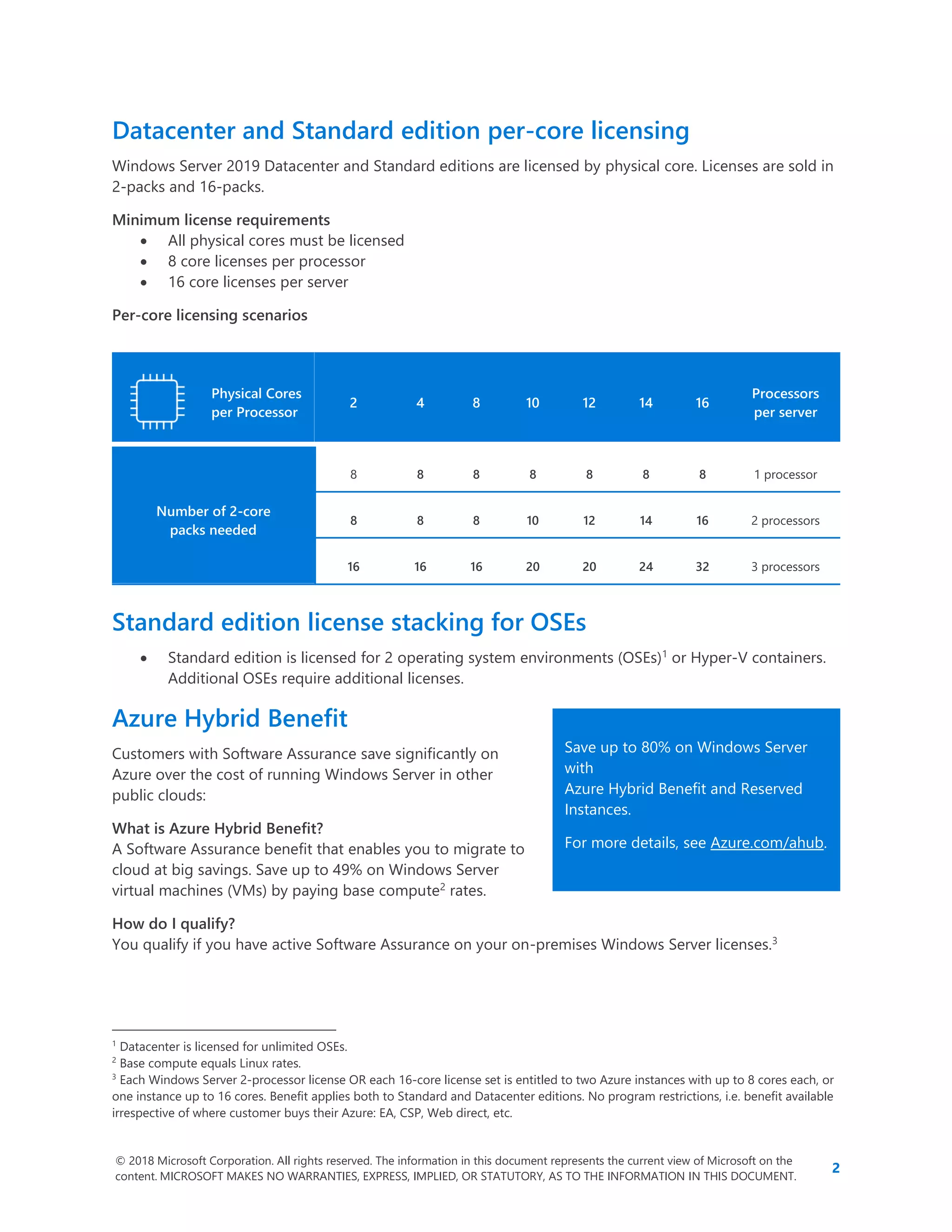 Windows server 2019_licensing_datasheet_en_us | PDF