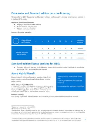 Windows server 2019_licensing_datasheet_en_us | PDF