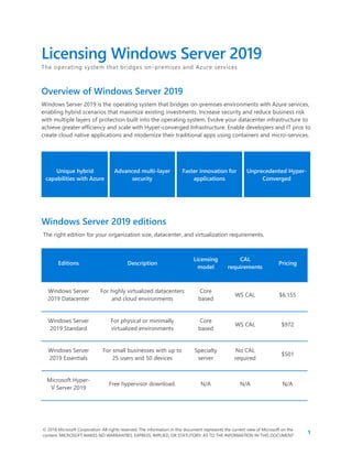 © 2018 Microsoft Corporation. All rights reserved. The information in this document represents the current view of Microsoft on the
content. MICROSOFT MAKES NO WARRANTIES, EXPRESS, IMPLIED, OR STATUTORY, AS TO THE INFORMATION IN THIS DOCUMENT.
1
Licensing Windows Server 2019
The operating system that bridges on-premises and Azure services
Overview of Windows Server 2019
Windows Server 2019 is the operating system that bridges on-premises environments with Azure services,
enabling hybrid scenarios that maximize existing investments. Increase security and reduce business risk
with multiple layers of protection built into the operating system. Evolve your datacenter infrastructure to
achieve greater efficiency and scale with Hyper-converged Infrastructure. Enable developers and IT pros to
create cloud native applications and modernize their traditional apps using containers and micro-services.
Windows Server 2019 editions
The right edition for your organization size, datacenter, and virtualization requirements.
Editions Description
Licensing
model
CAL
requirements
Pricing
Windows Server
2019 Datacenter
For highly virtualized datacenters
and cloud environments
Core
based
WS CAL $6,155
Windows Server
2019 Standard
For physical or minimally
virtualized environments
Core
based
WS CAL $972
Windows Server
2019 Essentials
For small businesses with up to
25 users and 50 devices
Specialty
server
No CAL
required
$501
Microsoft Hyper-
V Server 2019
Free hypervisor download. N/A N/A N/A
Unique hybrid
capabilities with Azure
Advanced multi-layer
security
Faster innovation for
applications
Unprecedented Hyper-
Converged
 