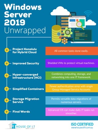 Windows
Server
2019
Unwrapped
Project Honolulu
for Hybrid Cloud
Improved Security
Hyper-converged
infrastructure (HCI)
Simplified Containers
Storage Migration
Service
All common tasks done easily.
Shielded VMs to protect virtual machines.
Combines computing, storage, and
networking into one IT framework.
Fewer authentication error with single
Group Managed Service Accounts
Permits versatile data migrations of
numerous servers.
www.houseofit.com.au
ISO CERTIFIED
Final Words
Advanced OS can make daily IT tasks run
smoother.
 