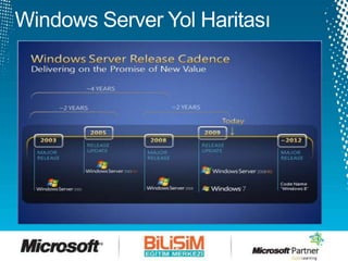 Windows Server 2012 Developer Preview Kurulum & Gelen Yenilikler | PPTX