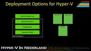 Deployment Options for Hyper-V
 