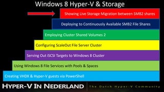 Windows 8 Hyper-V & Storage
                                  Showing Live Storage Migration between SMB2 shares

                                Deploying to Continuously Available SMB2 File Shares

                       Employing Cluster Shared Volumes 2

                 Configuring ScaleOut File Server Cluster

            Serving Out iSCSI Targets to Windows 8 Cluster

     Using Windows 8 File Services with Pools & Spaces

Creating VHDX & Hyper-V guests via PowerShell
 