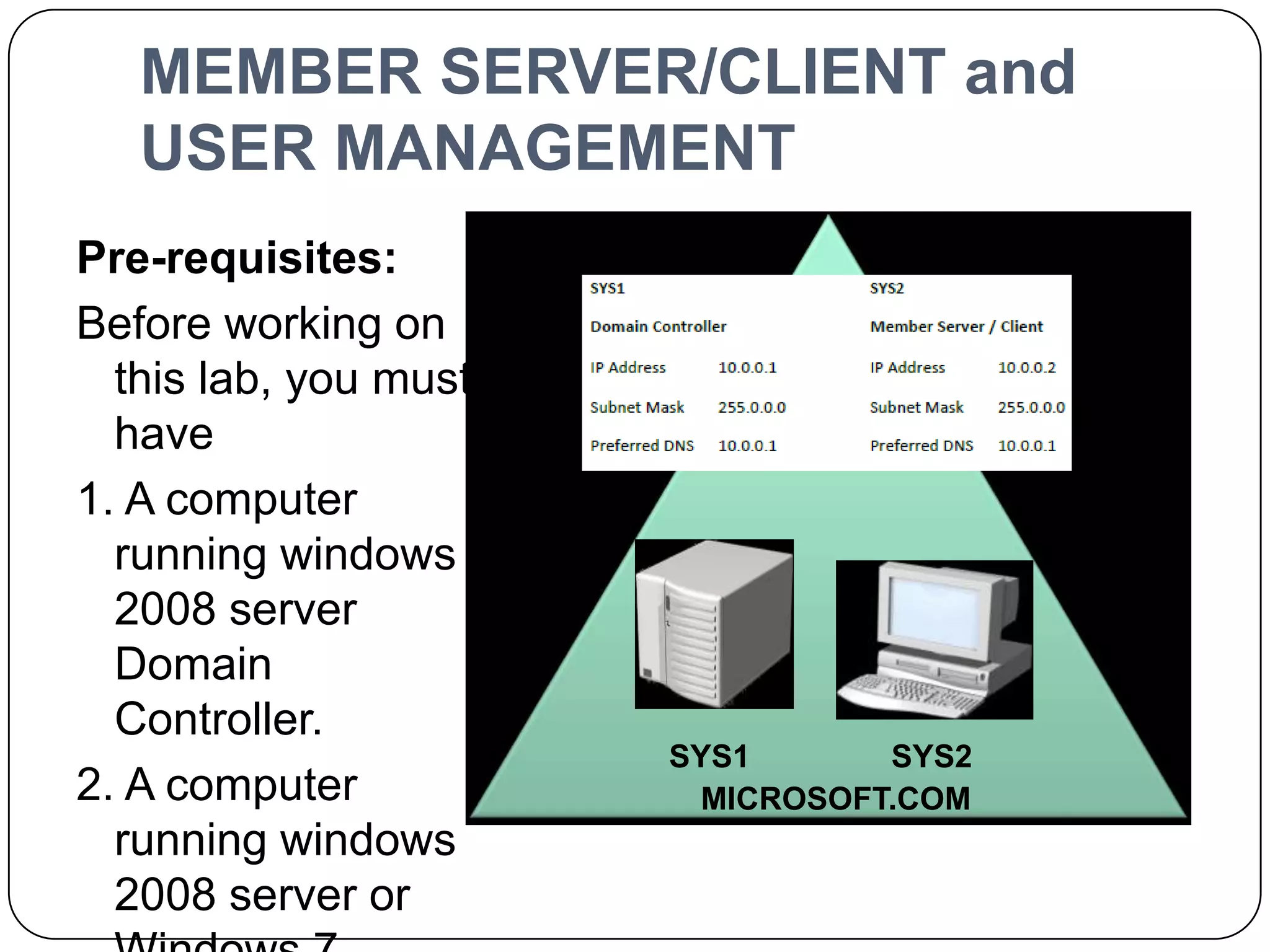 MEMBER SERVER/CLIENT and
USER MANAGEMENT
Pre-requisites:
Before working on
this lab, you must
have
1. A computer
running windows
2008 server
Domain
Controller.
2. A computer
running windows
2008 server or
SYS1 SYS2
MICROSOFT.COM
 