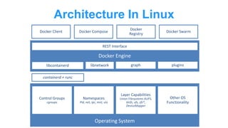 Windows Server and Docker - The Internals Behind Bringing Docker and ...