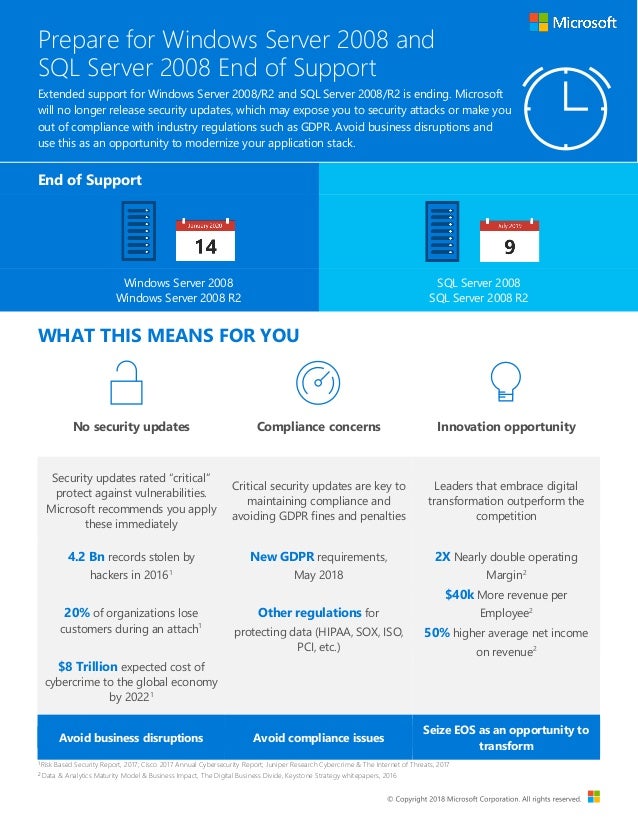 Windows Server 2008 and SQL Server 2008 End of Support