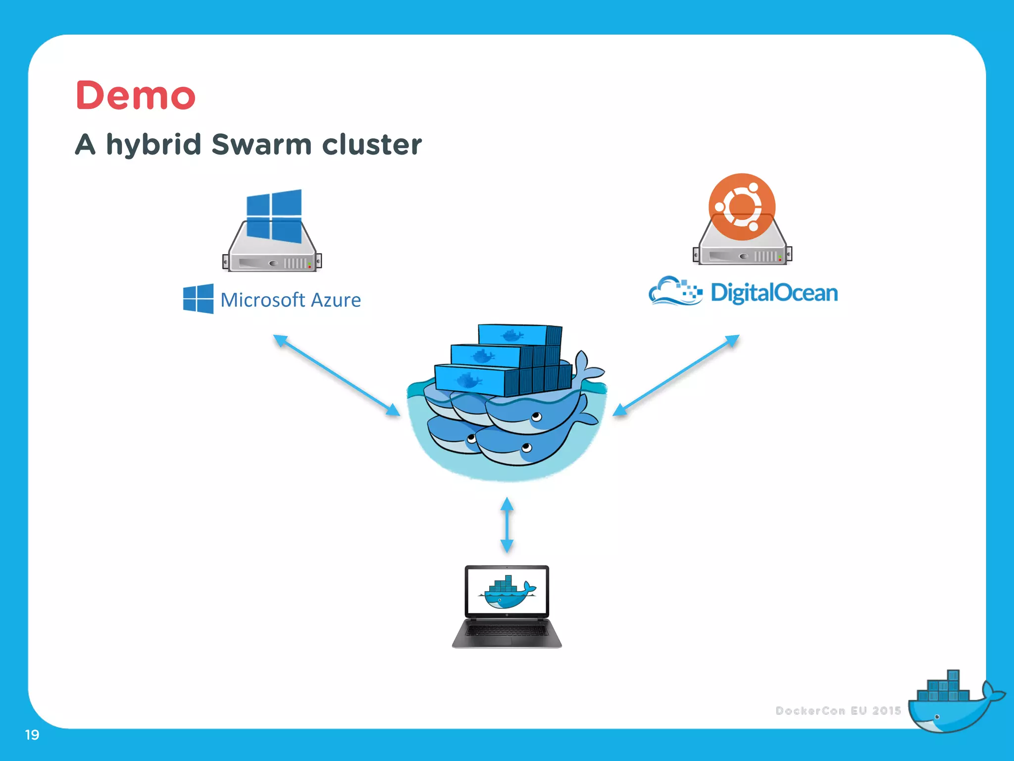 Demo
19
A hybrid Swarm cluster
 