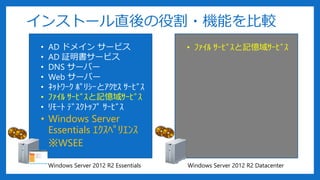 󥹥ȩ`ֱ۸?Cܤ^
Windows Server 2012 R2 Essentials Windows Server 2012 R2 Datacenter
? AD ɥᥤ `ӥ
? AD ^`ӥ
? DNS `Щ`
? Web `Щ`
? ?????? ????????? ?????
? ???? ?????ӛ?????
? ???? ???????? ?????
? Windows Server
Essentials ?????????
WSEE
? ???? ?????ӛ?????
 