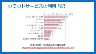 䣩tʡƽ24ͨÄ{ˡ
http://www.soumu.go.jp/johotsusintokei/statistics/statistics05.html
饦ɥ`ӥU
 