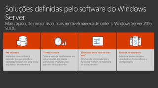 Soluções definidas pelo software do Windows
Server
Mais rápido, de menor risco, mais rentável maneira de obter o Windows Server 2016
SDDC
 
