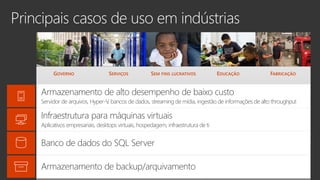 Banco de dados do SQL Server
Armazenamento de backup/arquivamento
Infraestrutura para máquinas virtuais
Aplicativos empresariais, desktops virtuais, hospedagem, infraestrutura de ti
Armazenamento de alto desempenho de baixo custo
Servidor de arquivos, Hyper-V, bancos de dados, streaming de mídia, ingestão de informações de alto throughput
 