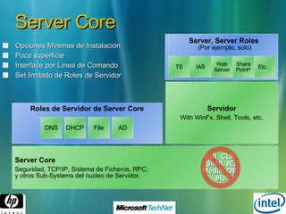 Server Core Opciones Mínimas de Instalación Poca superficie Interface por Línea de Comando Set limitado de Roles de Servidor Roles de Servidor de Server Core Server Core Seguridad, TCP/IP, Sistema de Ficheros, RPC, y otros Sub-Systems del nucleo de Servidor. DNS DHCP File AD Servidor With WinFx, Shell, Tools, etc. TS IAS Web Server Share Point ® Etc… Server, Server Roles   (Por ejemplo, solo) GUI, CLR,  Shell, IE,  Media, OE,  etc. 