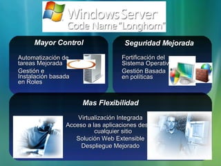 Fortificación del Sistema Operativo Gestión Basada  en políticas Automatización de tareas Mejorada Gestión e Instalación basada en Roles Mayor Control Seguridad Mejorada Mas Flexibilidad Virtualización Integrada Acceso a las aplicaciones desde cualquier sitio Solución Web Extensible Despliegue Mejorado 