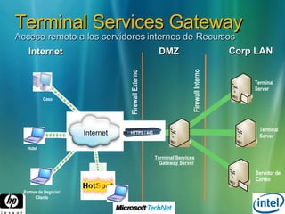 Terminal Services Gateway Acceso remoto a los servidores internos de Recursos DMZ Internet Corp LAN Terminal  Server Hotel Firewall Externo Firewall Interno Casa Partner de Negocio/ Cliente Servidor de Correo Terminal Server Internet Terminal Services Gateway Server HTTPS / 443 
