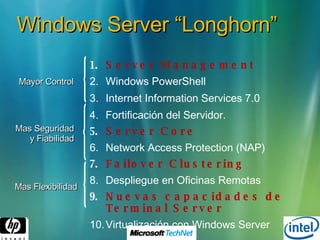 Windows Server “Longhorn” Mayor Control Mas Flexibilidad Mas Seguridad y Fiabilidad Server Management Windows PowerShell Internet Information Services 7.0 Fortificación del Servidor. Server Core Network Access Protection (NAP) Failover Clustering Despliegue en Oficinas Remotas Nuevas capacidades de Terminal Server Virtualización con Windows Server 