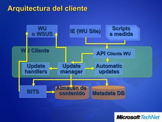 Arquitectura del cliente

         WU                         Scripts
                    IE (WU Site)
       o WSUS                      a medida


   WU Cliente
                              API Cliente WU

      Update     Update       Automatic
     handlers    manager       updates


                Almacén de
     BITS        contenido Metadata DB
 