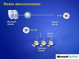 Redes desconectadas



 Microsoft                     WSUS
 Update                        Server



                           WSUS
                           Server




                 Desktop
                 Clients
 