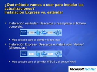 ¿Qué método vamos a usar para instalar las
actualizaciones?
Instalación Express vs. estándar

 Instalación estándar: Descarga y reemplaza el fichero
  completo.


    Más costoso para el cliente y la red local

 Instalación Express: Descarga e instala solo “deltas”
  (diferencias)



    Más costoso para el servidor WSUS y el enlace WAN
 