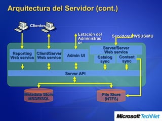 Arquitectura del Servidor (cont.)

         Clientes

                                 Estación del    Servidores WSUS/MU
                                 Administrad
                                 or
                                            Server/Server
 Reporting Client/Server                     Web service
                           Admin UI       Catalog   Content
Web service Web service
                                           sync      sync


                           Server API




      Metadata Store                        File Store
       MSDE/SQL                              (NTFS)
 