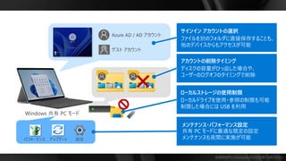 勉強用資料 | Microsoft の正式見解ではありません
メンテナンス・パフォーマンス設定
共有 PC モードに最適な既定の設定
メンテナンスも夜間に実施が可能
アカウントの削除タイミング
ディスクの容量がひっ迫した場合や、
ユーザーのログオフのタイミングで削除
サインイン アカウントの選択
ファイルを別のフォルダに直接保存することも、
他のデバイスからもアクセスが可能
ローカルドライブを使用・参照の制限も可能
制限した場合には USB を利用
ローカルストレージの使用制限
 