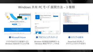 勉強用資料 | Microsoft の正式見解ではありません
❶ Microsoft Intune ❷ プロビジョニング パッケージ
Windows 共有 PC モード 展開方法 – 3 種類
❸ スクリプトの配布
 