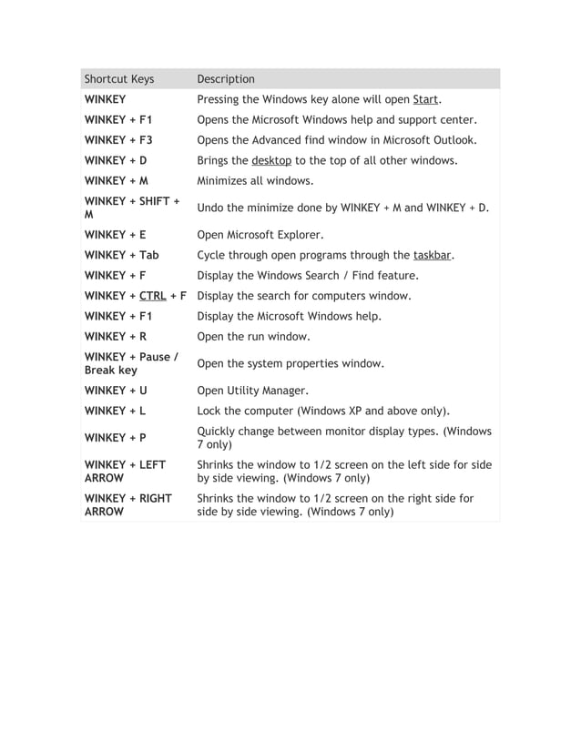 Windows shortcut keys | PDF