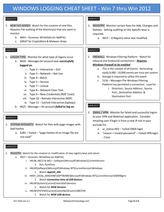 Oct 2016 ver 2.1 MalwareArchaeology.com Page 6 of 6
WINDOWS LOGGING CHEAT SHEET - Win 7 thru Win 2012
HARVEST::
1. NEW FILE ADDED: Watch for the creation of new files.
Requires File auditing of the directory(s) that you want to
monitor
b. 4663 – Accesses: WriteData (or AddFile)
c. GREAT for CryptoWare & Malware drops
HARVEST::
1. REGISTRY: Watch for the creation or modification of new registry keys and values
a. 4657 – Accesses: WriteData (or AddFile)
i. HKLM, HKCU & HKU – SoftwareMicrosoftWindowsCurrentVersion
1. Run, RunOnce
ii. HKLMSoftwareMicrosoftWindows NTCurrentVersionWindows
1. Watch AppInit_Dlls
iii. HKEY_LOCAL_MACHINESOFTWAREMicrosoftWindows NTCurrentVersionEMDMgmt
1. Watch Connection time of USB Devices
iv. HKLMSystemCurrentControlSetServices
1. Watch for NEW Services
v. HKLMSYSTEMCurrentControlSetEnumUSBSTOR
1. Watch for NEW USB devices
HARVEST::
2. FIREWALL: Windows Filtering Platform - Watch for
Inbound and Outbound connections – Requires
Windows Firewall to be enabled
a. This is the noisiest of all Events. Generating
easily 9,000 - 10,000 events per hour per system
b. Storage is required to utilize this event
c. 5156 – Message=The Windows Filtering
Platform has permitted a connection. Look for:
i. Direction:, Source Address:, Source
Port:, Destination Address: &
Destination Port:
HARVEST::
1. REGISTRY: Monitor certain Keys for Add, Changes and
Deletes. Setting auditing on the Specific keys is
required.
a. 4657 – A Registry value was modified
HARVEST::
1. EMAIL / VPN: Monitor for failed and successful logins
to your VPN and Webmail application. Consider
emailing user if login is from a new IP not in your
exclude list
a. sc_status=401 – Failed OWA login
b. "reason = Invalid password" – Failed VPN login
- Cisco
HARVEST::
1. LOGON TYPE: Monitor for what type of logons occur
a. 4624 - Message=An account was successfully
logged on.
i. Type 2 – Interactive – GUI
ii. Type 3 – Network – Net Use
iii. Type 4 – Batch
iv. Type 5 – Service
v. Type 7 – Unlock
vi. Type 8 – Network Clear Text
vii. Type 9 – New Credentials (RDP Tools)
viii. Type 10 – Remote Interactive (RDP)
ix. Type 11 – Cached Interactive (laptops)
b. 4625 - Message = An account failed to log on.
HARVEST::
1. SYSTEM INTEGRITY: Watch for files with page images with
bad hashes
a. 6281 – Failed – “page hashes of an image file are
not valid”
 