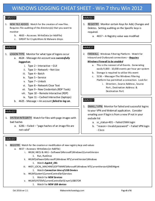 windows splunk logging cheat sheet oct 2016 malwarearchaeology com iv solution cheat sheet