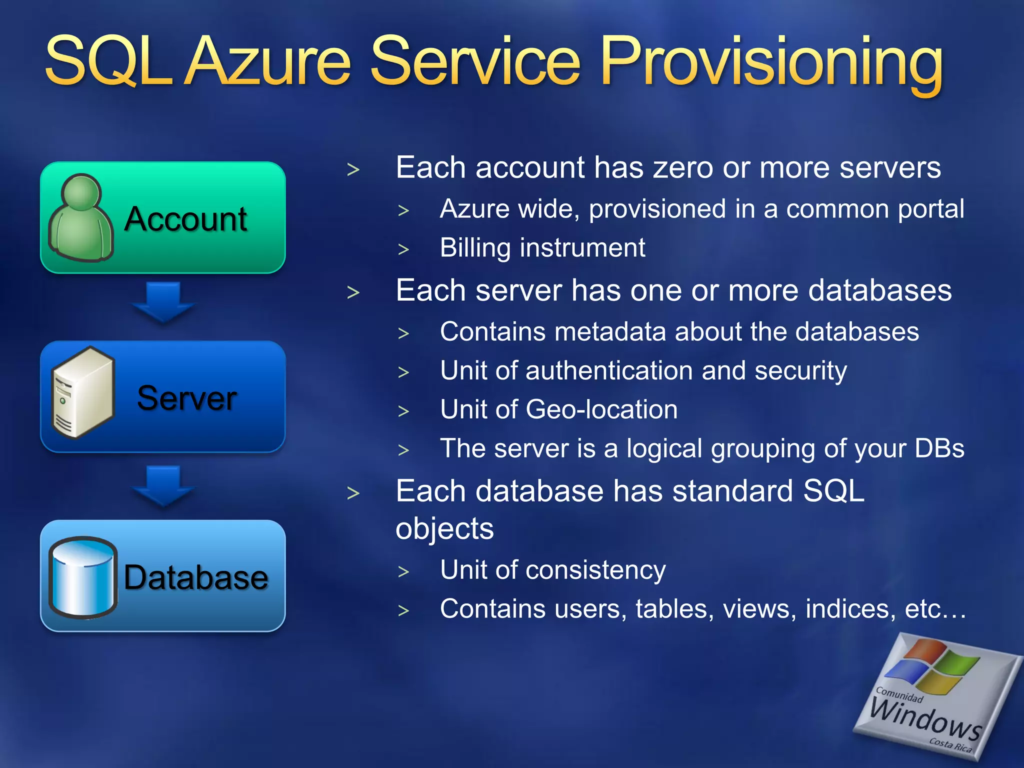 > > Account > > > > Server > > > Database > > 