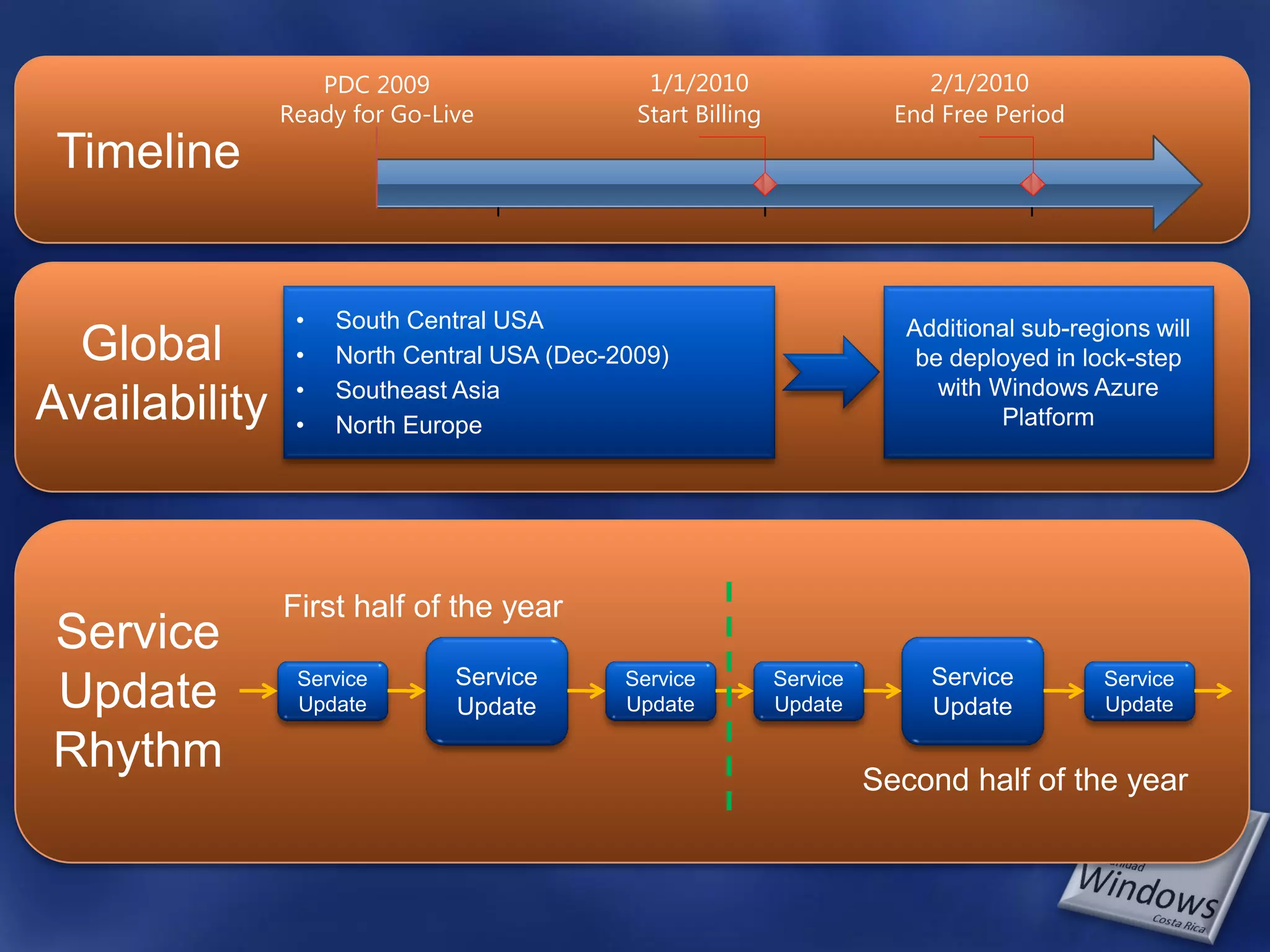 PDC 2009 1/1/2010 2/1/2010 Ready for Go-Live Start Billing End Free Period • South Central USA Global • North Central USA (Dec-2009) • Southeast Asia Availability • North Europe Service Update 