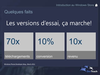 Introduction au Windows Store

Quelques faits

  Les versions d’essai, ça marche!




Windows Phone Developer blog, March 2011
 